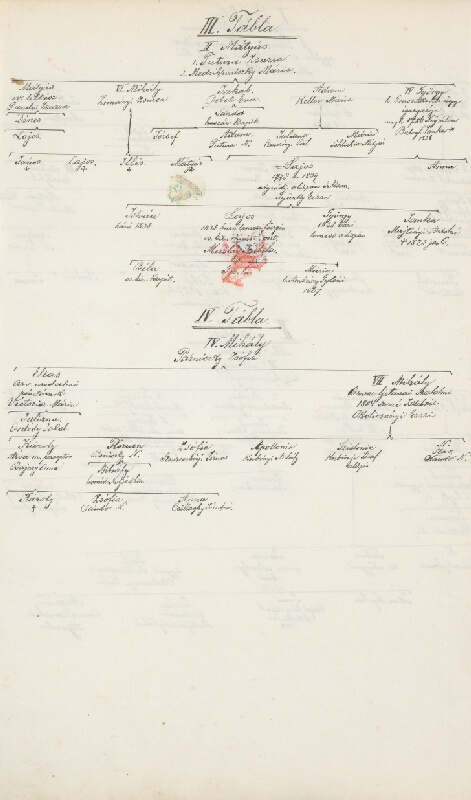 Adolf Medzihradský – Erb rodiny Ambrózyovcov 