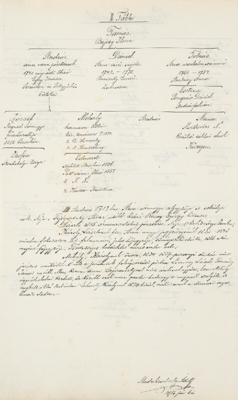 Adolf Medzihradský – Erb rodiny Párnickej 