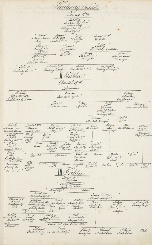Adolf Medzihradský – Erb rodiny Trnkóczyovej 