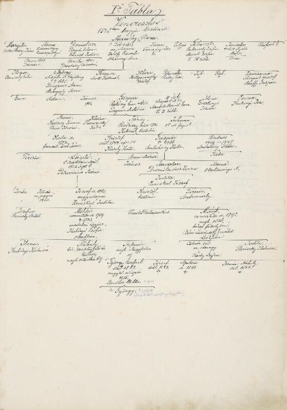 Adolf Medzihradský – Erb rodiny Zmeškalovej 