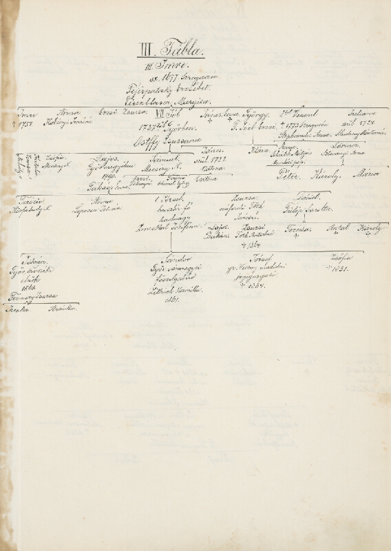 Adolf Medzihradský – Erb rodiny Zmeškalovej 