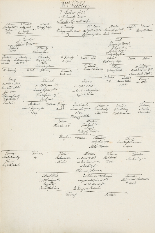Adolf Medzihradský – Erb rodiny Zmeškalovej 