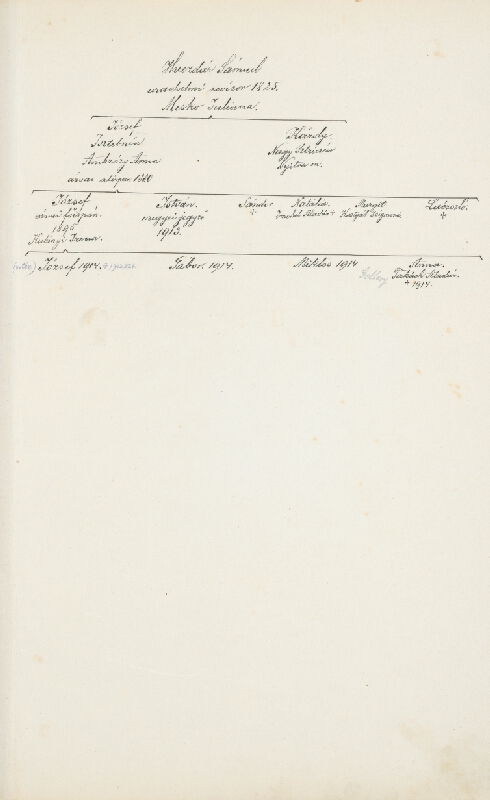 Adolf Medzihradský – Erb rodiny Csillaghyovej 