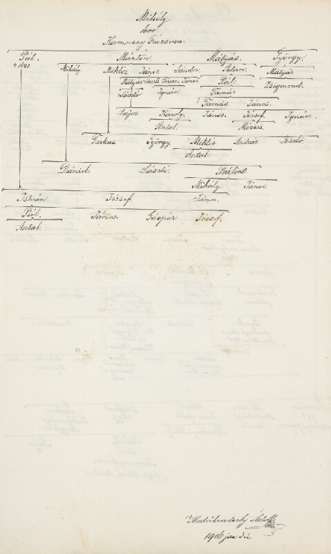 Adolf Medzihradský – Erb rodiny Divékyovej 