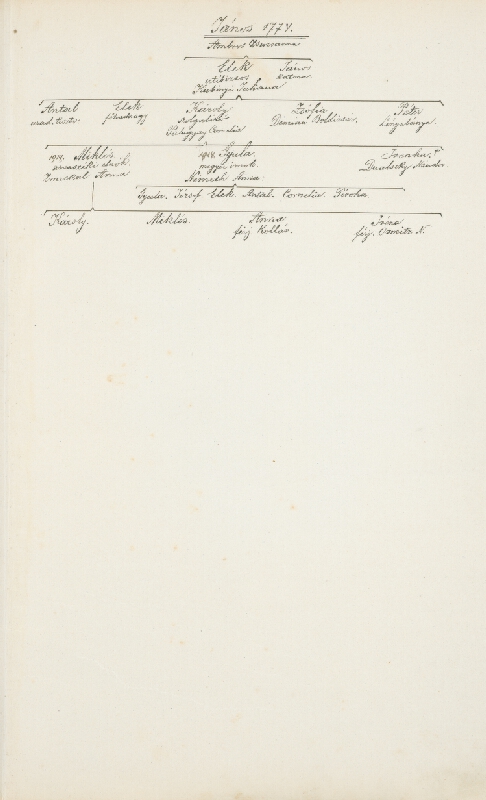 Adolf Medzihradský – Erb rodiny Lehockej 