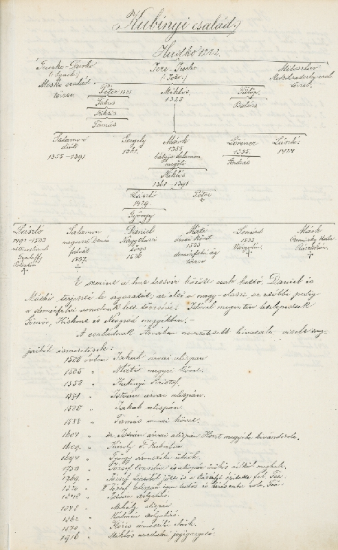 Adolf Medzihradský – Erb rodiny Kubínyiovej 