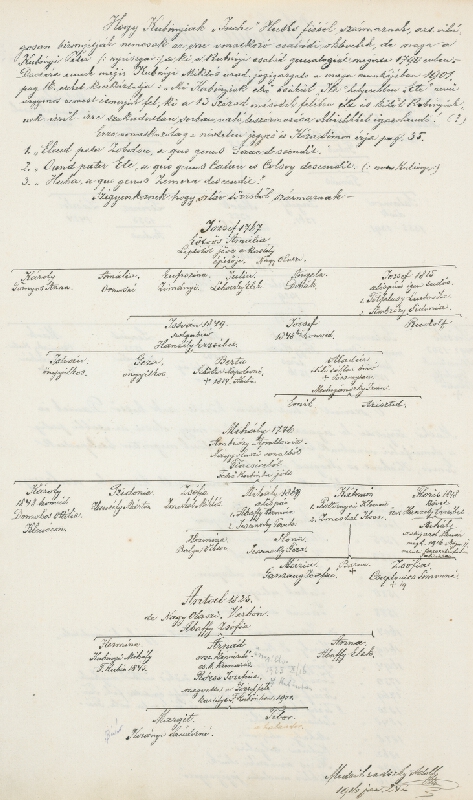Adolf Medzihradský – Erb rodiny Kubínyiovej 