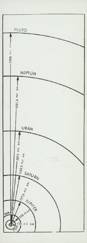 Stanislav Filko – Asociacie II., 4. DIMENZIA – KOZMOLOGIA – MODRA ČAKRA 1952-54  
