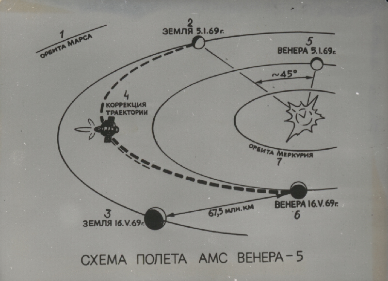 Stanislav Filko – Asociacie XXXV. 