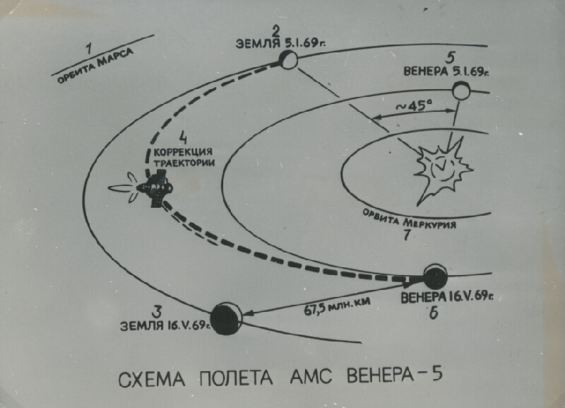 Stanislav Filko – Asociacie XXXV. 