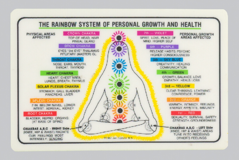 Stanislav Filko – Bez uvedenia názvu (THE RAINBOW SYSTEM OF PERSONAL GROWTH AND HEALTH) 