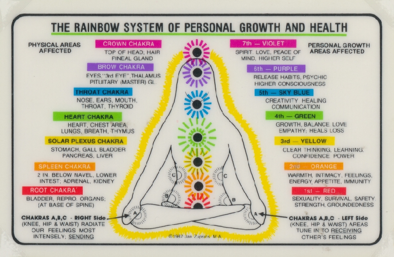 Stanislav Filko – Bez uvedenia názvu (THE RAINBOW SYSTEM OF PERSONAL GROWTH AND HEALTH) 