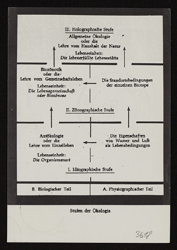 Hans-Werner Kalkmann – Öko-card 3 the biosphere 
