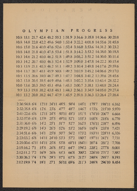 Richard Kostelanetz – Numbers: POEMS & STORIES 