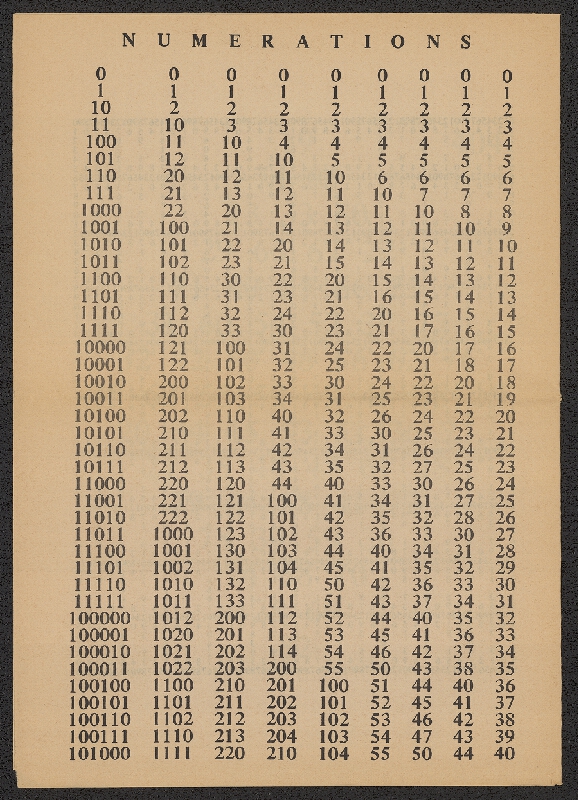 Richard Kostelanetz – Numbers: POEMS & STORIES 