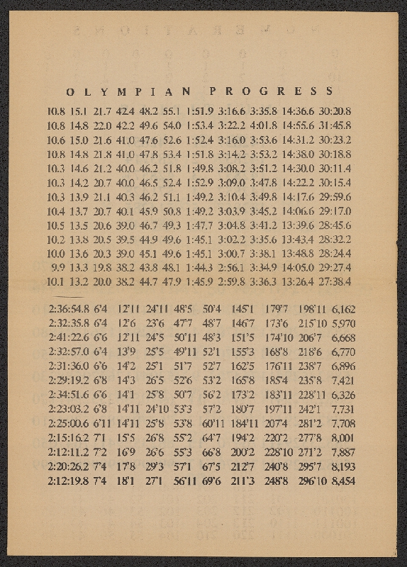 Richard Kostelanetz – Numbers: POEMS & STORIES 