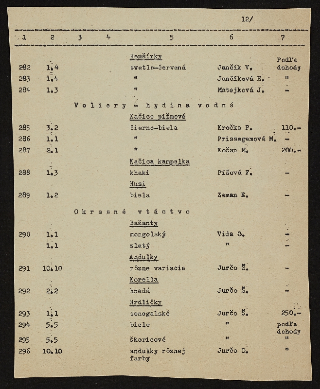 Peter Bartoš – Holuby: ručně psaný dopis, inzerát na dodání andulek 