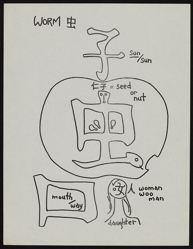 Barrie Phillip Nichol – Rose Way In The East, grOnk Series 4 # 7, Ganglia Press Toronto Kanada 
